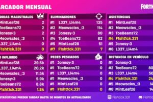 Cómo Configurar Roles En Discord