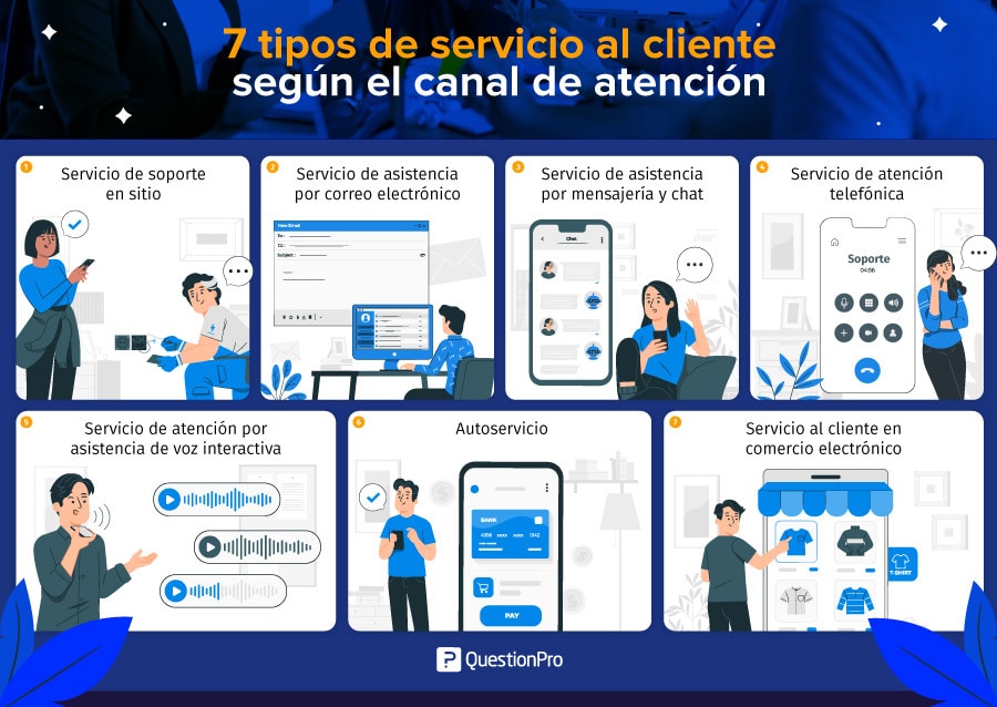  Servicio al Cliente ¿CÓMO CONTACTARLOS? 📱💻📞 CHAT, LLAMADA Y  CORREO 